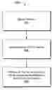 Fig. 01 - Efficient Propagation for Face Annotation