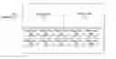 Fig. 01 - Two-dimensional timeline display of media items