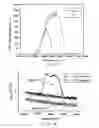 Fig. 18 - Apparatus and method for ranging and noise reduction of low coherence interferometry LCI and optical coherence tomography OCT signals by parallel detection of spectral bands