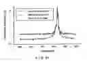 Fig. 20 - Apparatus and method for ranging and noise reduction of low coherence interferometry LCI and optical coherence tomography OCT signals by parallel detection of spectral bands