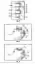 Fig. 02 - Impeller arrangement