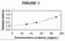 Fig. 02 - Low viscosity liquid dosage forms