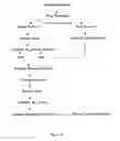 Fig. 09 - Methods of screening agents for activity using teleosts