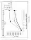 Fig. 02 - Method of generation and expansion of tissue-progenitor cells and mature tissue cells from intact bone marrow or intact umbilical cord tissue