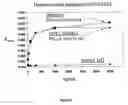 Fig. 45 - Genetically encoded multifunctional compositions bidirectionally transported between peripheral blood and the cns