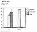 Fig. 02 - Ligand for the c-kit receptor and methods of use thereof