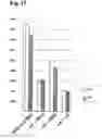 Fig. 15 - Anti-α9 integrin antibody and the use thereof