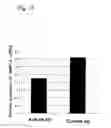 Fig. 18 - Anti-α9 integrin antibody and the use thereof