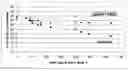 Fig. 01 - NOVEL VACCINATION