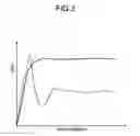 Fig. 04 - Impact-absorbing composite structure