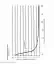 Fig. 02 - Method for preparing nanoparticle thin films
