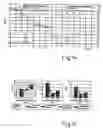 Fig. 09 - Hardness and roughness of toothed section from a surface-densified sintered material