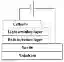 Fig. 01 - Anthracene derivative and organic electroluminescent device using the same
