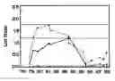 Fig. 01 - Obesity Markers And Uses Thereof