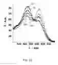 Fig. 03 - Optical Detection of Analytes by Use of Semiconductor Nanoparticles