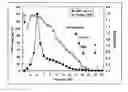 Fig. 01 - Blocked Enzyme-Probe Complex