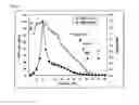 Fig. 02 - Blocked Enzyme-Probe Complex