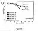 Fig. 09 - Methods for diagnosing and treating breast cancer based on a HER/ER ratio