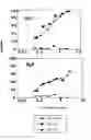 Fig. 01 - Compositions and methods for diagnosing patients with acute atherosclerotic syndrome
