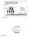 Fig. 09 - Chemical sensor enhanced by direct coupling of redox enzyme to conductive surface