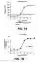 Fig. 02 - Methods for improving the function of heterlogous G protein-coupled receptors