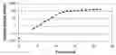 Fig. 01 - Method for universal enzymatic production of bioactive peptides