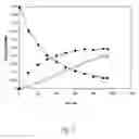 Fig. 06 - Method for universal enzymatic production of bioactive peptides