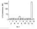 Fig. 02 - Genetically  Encoded Photosensitizers and Methods for Using Same