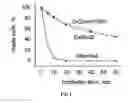 Fig. 03 - Genetically  Encoded Photosensitizers and Methods for Using Same