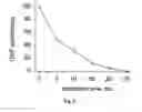 Fig. 06 - Genetically  Encoded Photosensitizers and Methods for Using Same