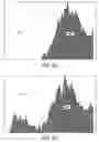 Fig. 07 - Method for determination of nucleated red blood cells and leukocytes in a whole blood sample in an automated hematology analyzer