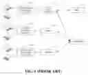 Fig. 02 - Fabric Interfacing Architecture For A Node Blade