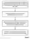 Fig. 02 - Method for loading LNG on a floating vessel