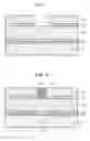 Fig. 04 - Method of manufacturing field emission device