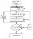 Fig. 01 - Method and system for locally controlling the distribution of an application on a shared wireless network
