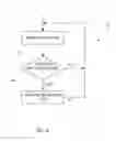 Fig. 07 - Network Managed Compressed Mode Operation