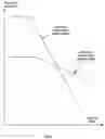 Fig. 06 - Techniques to deterministically reduce signal interference