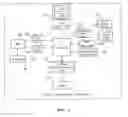 Fig. 02 - Method and system for status of application storing by using mobile communication terminal