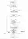 Fig. 06 - Method and apparatus for dynamic menuing of applications in a mobile communication device