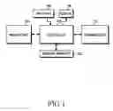 Fig. 02 - Apparatus and method for remote control in portable communication system