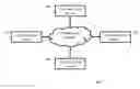 Fig. 01 - Method and system for managing communication devices