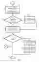 Fig. 06 - Method and system for managing communication devices