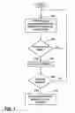 Fig. 09 - Apparatus, system and method for managing wireless service to a wireless communication device
