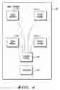 Fig. 04 - SMART ANTENNA FOR COMMON CHANNEL INCREMENTAL REDUNDANCY