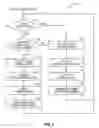 Fig. 03 - Reducing power consumption in mobile terminals by changing modulation schemes