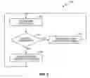Fig. 04 - Reducing power consumption in mobile terminals by changing modulation schemes