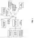 Fig. 02 - Single chip wireless transceiver operable to perform voice, data and radio frequency (RF) processing