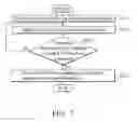 Fig. 09 - METHODS AND APPARATUSES FOR SIM APPLICATION TOOLKIT (SAT) MANAGEMENT
