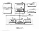 Fig. 04 - Method and apparatus for setting computer connecting mode in portable terminal