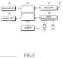 Fig. 03 - Dialing screen method and layer structure for a mobile terminal